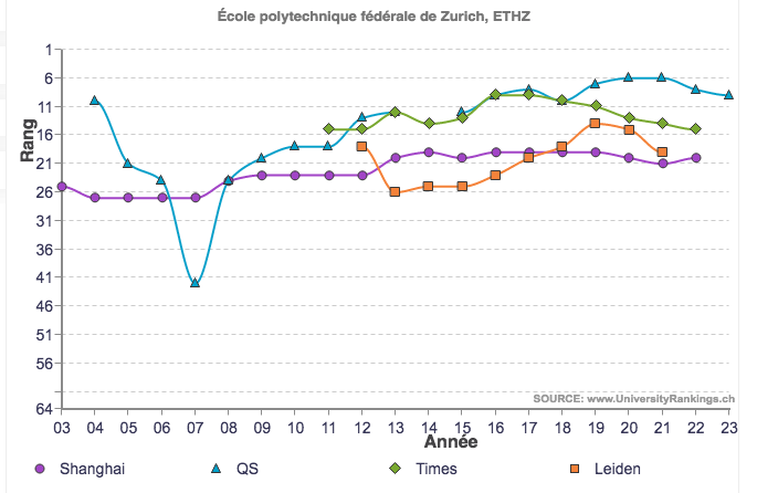 EPFZ